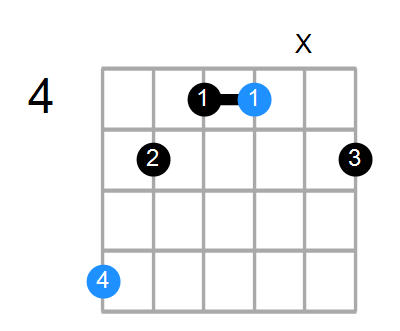 Bm7 Chord